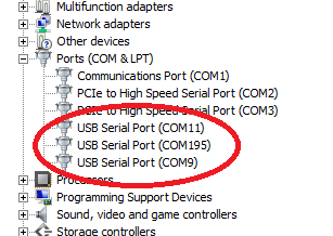Port List