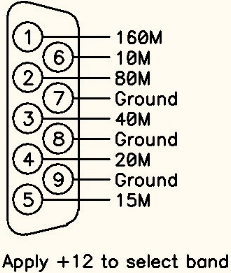 Remote connections